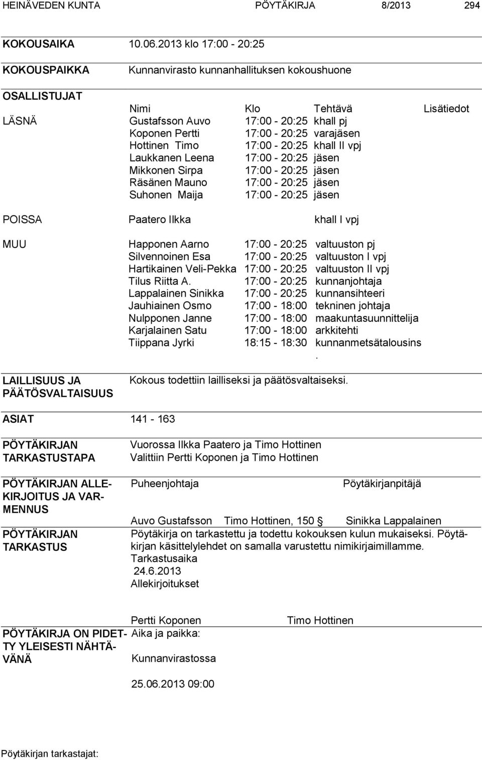 Hottinen Timo 17:00-20:25 khall II vpj Laukkanen Leena 17:00-20:25 jäsen Mikkonen Sirpa 17:00-20:25 jäsen Räsänen Mauno 17:00-20:25 jäsen Suhonen Maija 17:00-20:25 jäsen POISSA Paatero Ilkka khall I