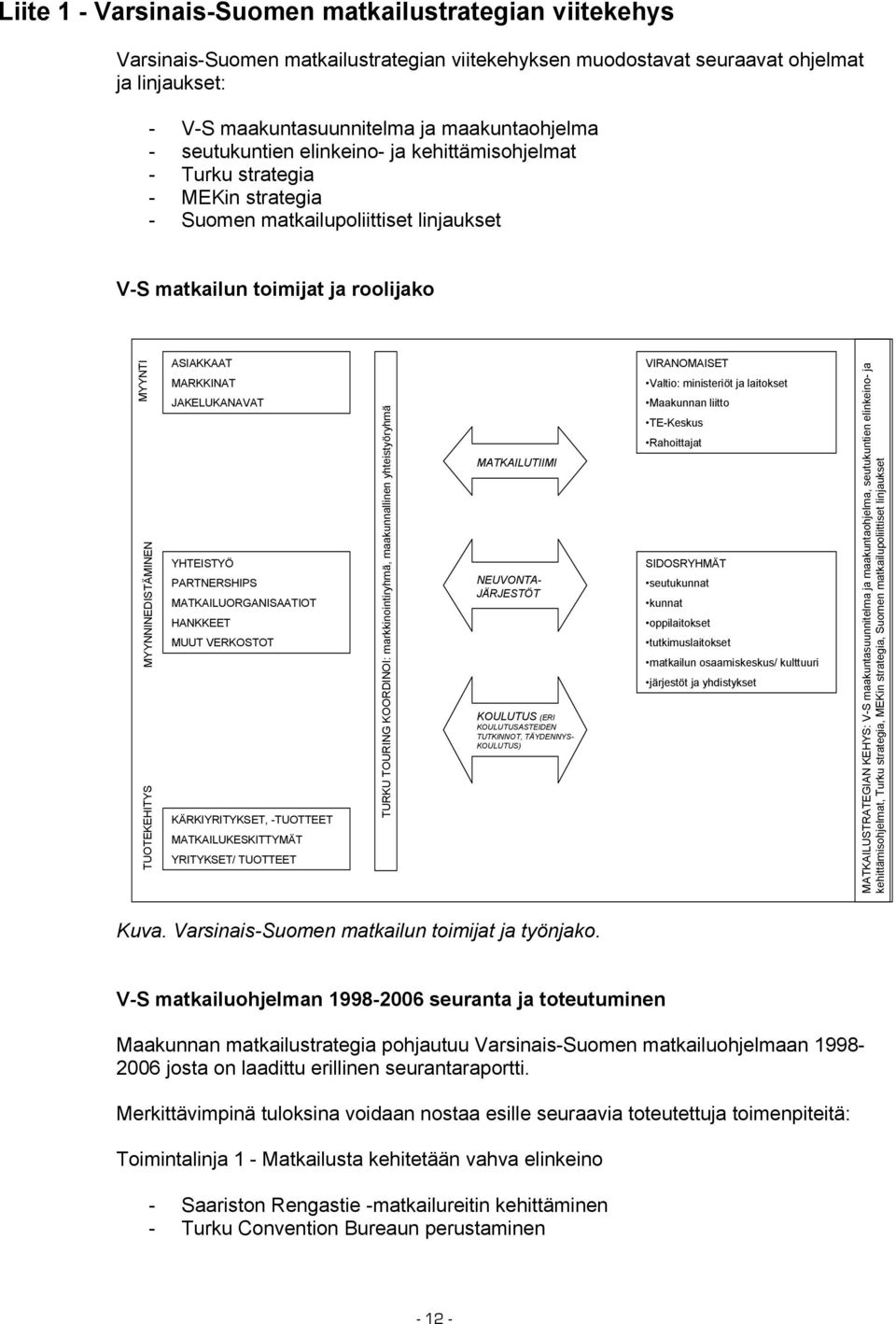 ASIAKKAAT MARKKINAT JAKELUKANAVAT YHTEISTYÖ PARTNERSHIPS MATKAILUORGANISAATIOT HANKKEET MUUT VERKOSTOT KÄRKIYRITYKSET, -TUOTTEET MATKAILUKESKITTYMÄT YRITYKSET/ TUOTTEET TURKU TOURING KOORDINOI: