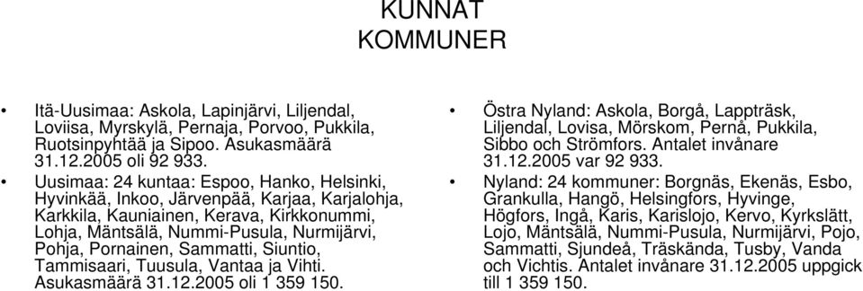 Sammatti, Siuntio, Tammisaari, Tuusula, Vantaa ja Vihti. Asukasmäärä 31.12.2005 oli 1 359 150. Östra Nyland: Askola, Borgå, Lappträsk, Liljendal, Lovisa, Mörskom, Pernå, Pukkila, Sibbo och Strömfors.