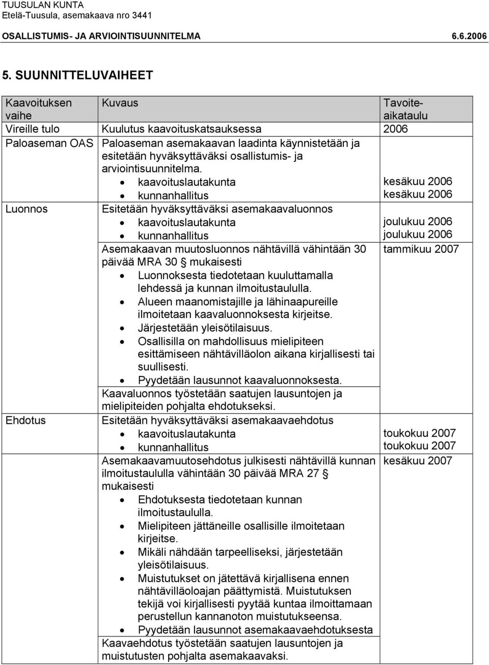 kaavoituslautakunta kunnanhallitus Esitetään hyväksyttäväksi asemakaavaluonnos kaavoituslautakunta kunnanhallitus Asemakaavan muutosluonnos nähtävillä vähintään 30 päivää MRA 30 mukaisesti