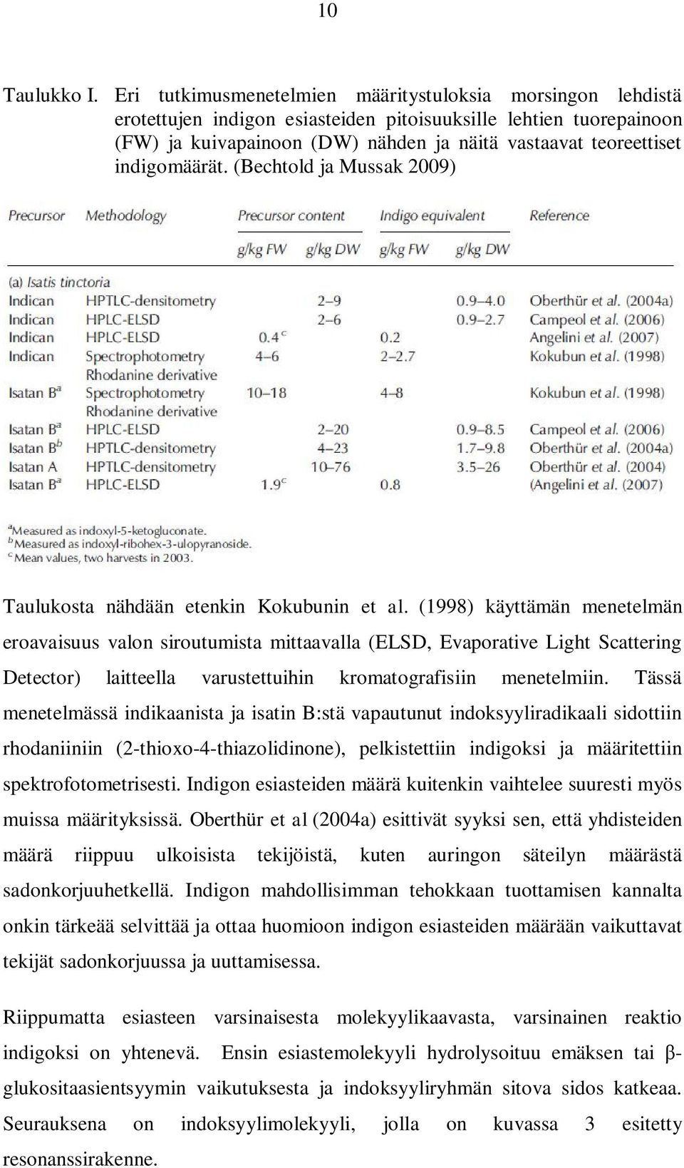 indigomäärät. (Bechtold ja Mussak 2009) Taulukosta nähdään etenkin Kokubunin et al.