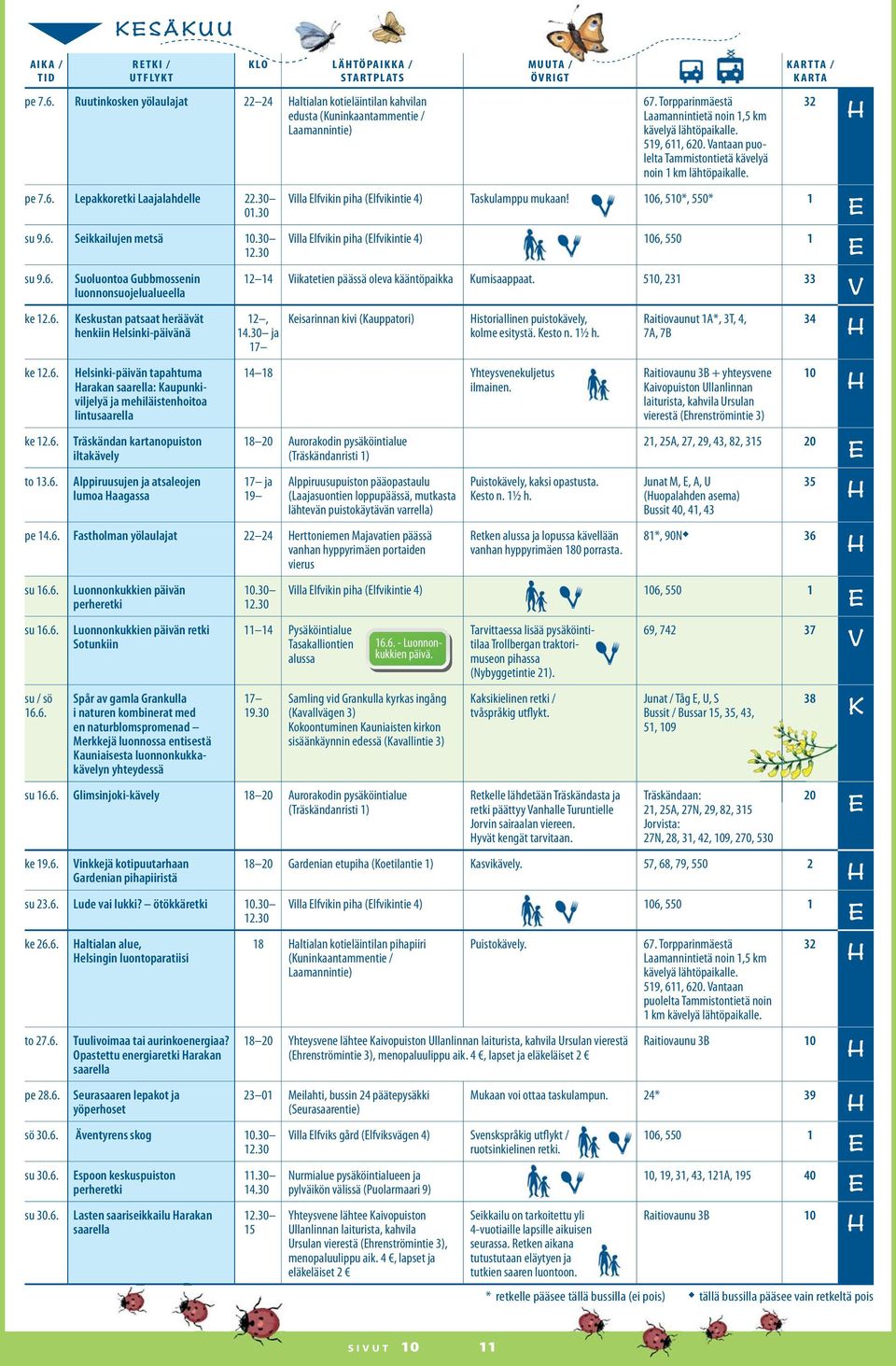 Seikkailujen metsä 10. ke 12.6.