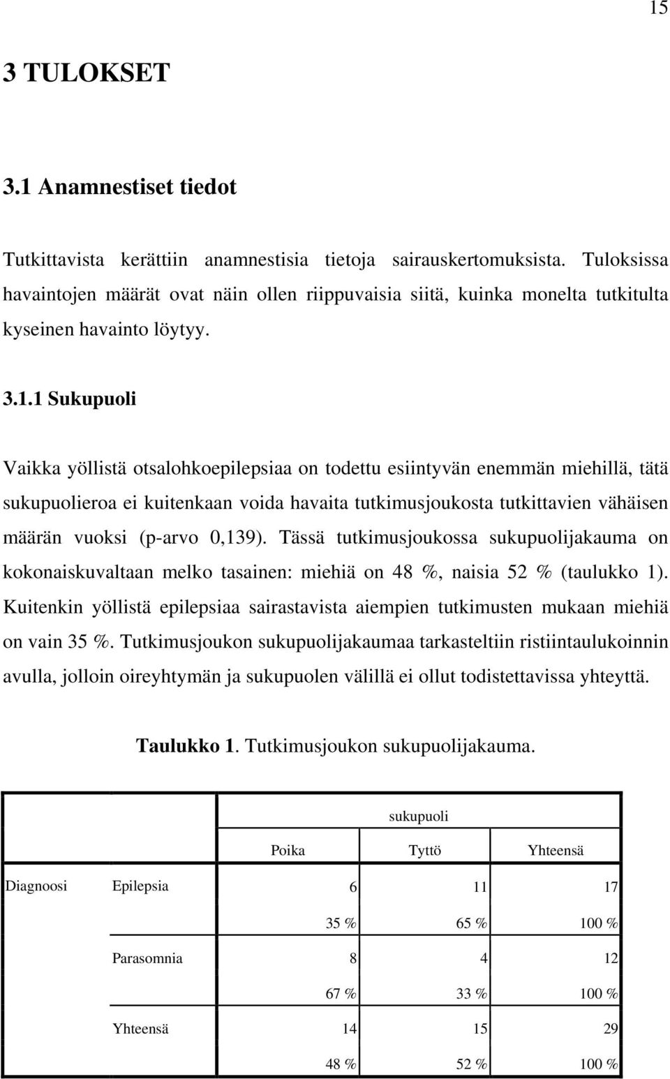 1 Sukupuoli Vaikka yöllistä otsalohkoepilepsiaa on todettu esiintyvän enemmän miehillä, tätä sukupuolieroa ei kuitenkaan voida havaita tutkimusjoukosta tutkittavien vähäisen määrän vuoksi (p-arvo