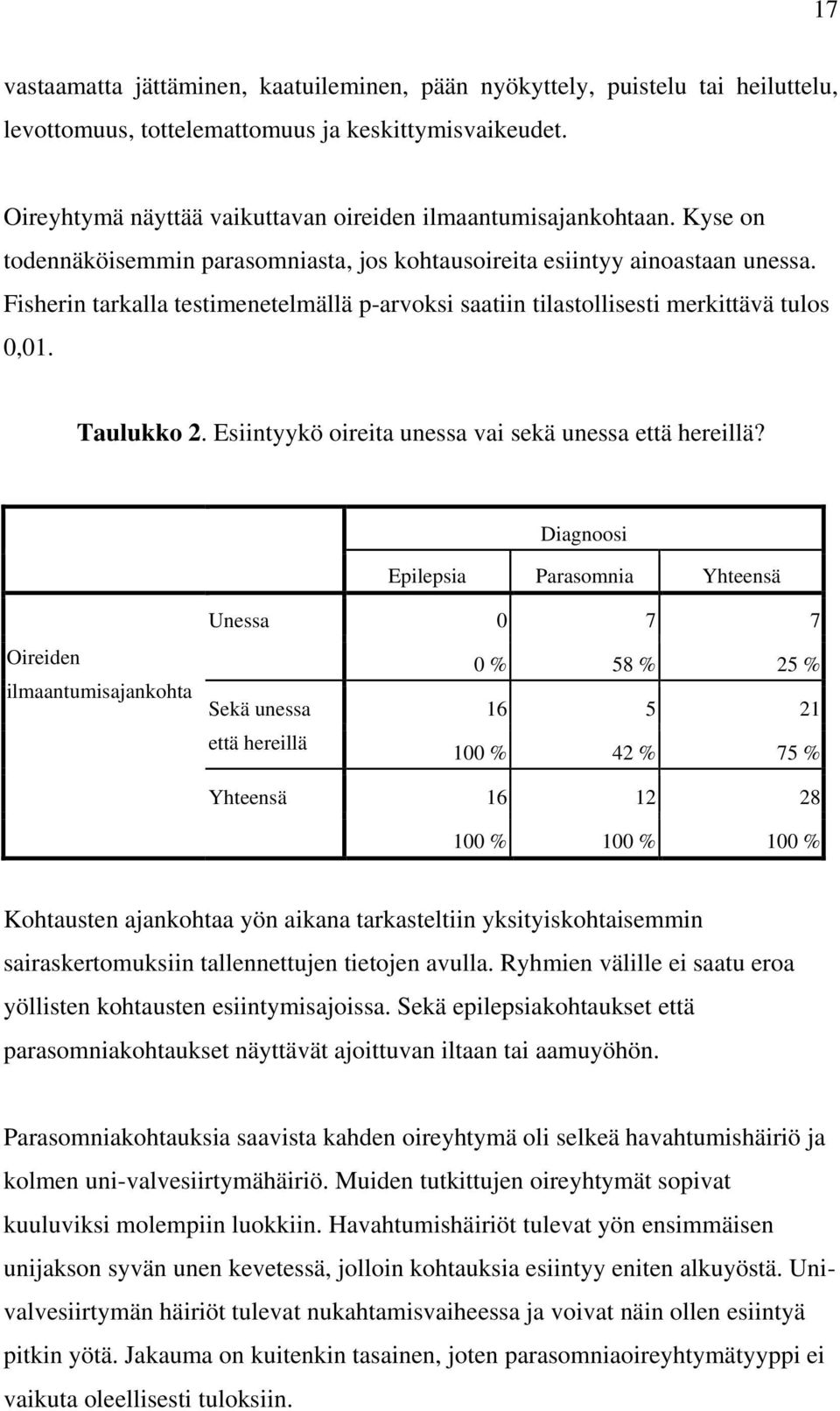 Fisherin tarkalla testimenetelmällä p-arvoksi saatiin tilastollisesti merkittävä tulos 0,01. Taulukko 2. Esiintyykö oireita unessa vai sekä unessa että hereillä?