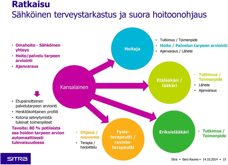 palvelutarpeen arviointi Henkilökohtainen profiili Kotona selviytymistä tukevat toimenpiteet Tavoite: 80 % potilaista saa hoidon tarpeen arvion