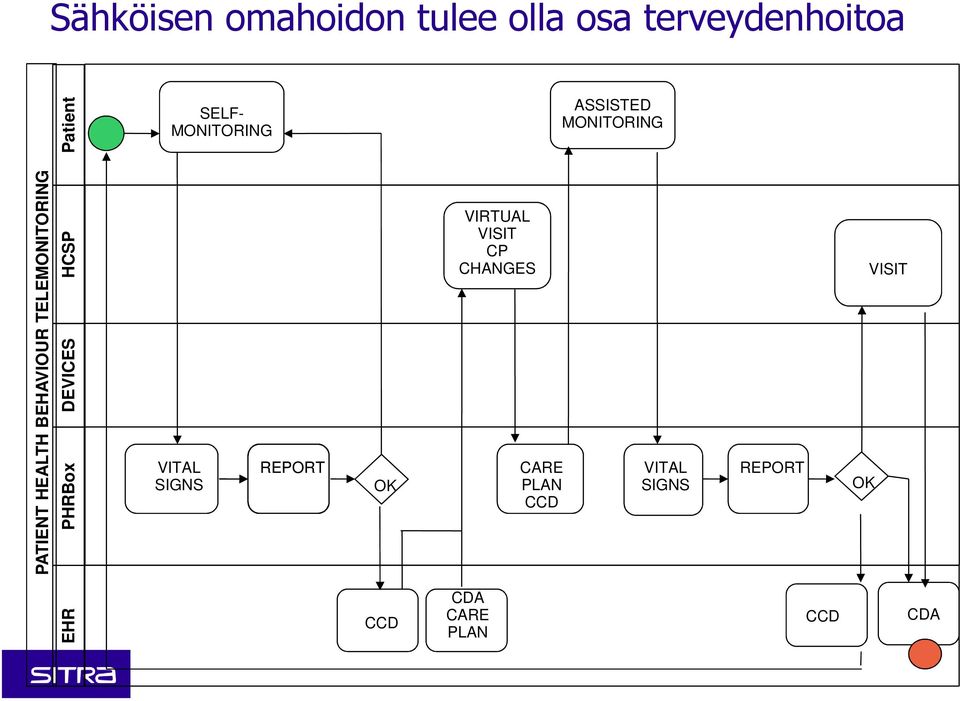 TELEMONITORING PHRBox DEVICES HCSP VITAL SIGNS REPORT OK VIRTUAL