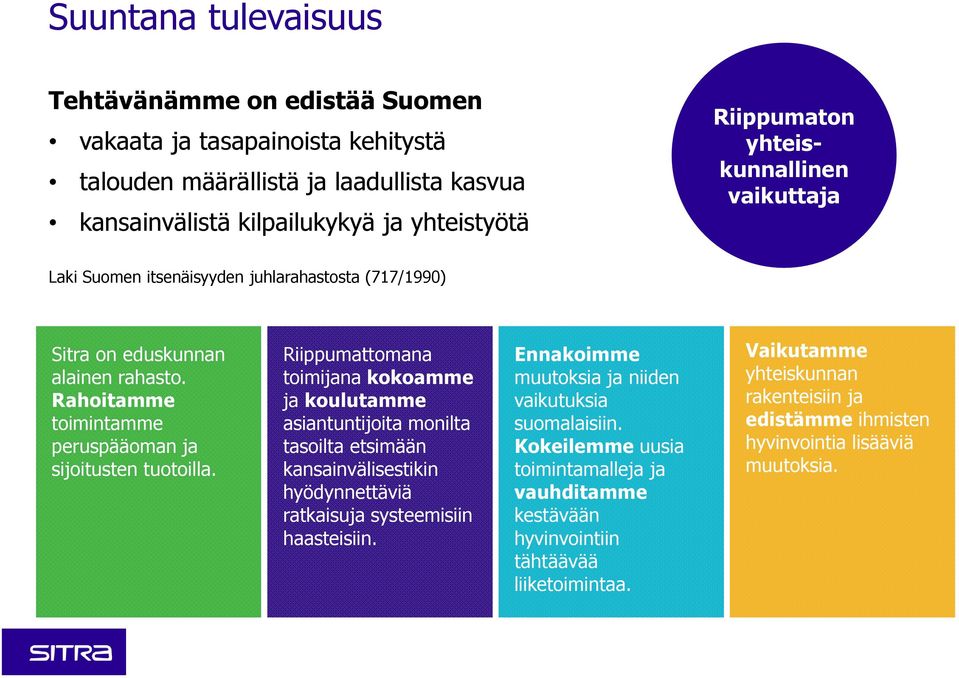 Riippumattomana toimijana kokoamme ja koulutamme asiantuntijoita monilta tasoilta etsimään kansainvälisestikin hyödynnettäviä ratkaisuja systeemisiin haasteisiin.