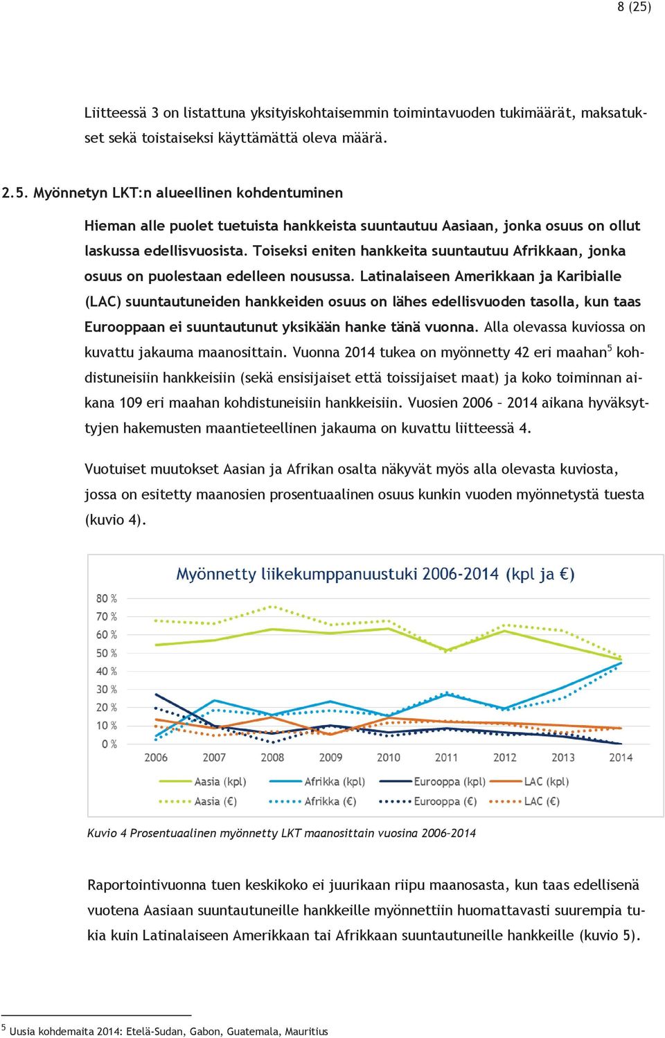 Latinalaiseen Amerikkaan ja Karibialle (LAC) suuntautuneiden hankkeiden osuus on lähes edellisvuoden tasolla, kun taas Eurooppaan ei suuntautunut yksikään hanke tänä vuonna.