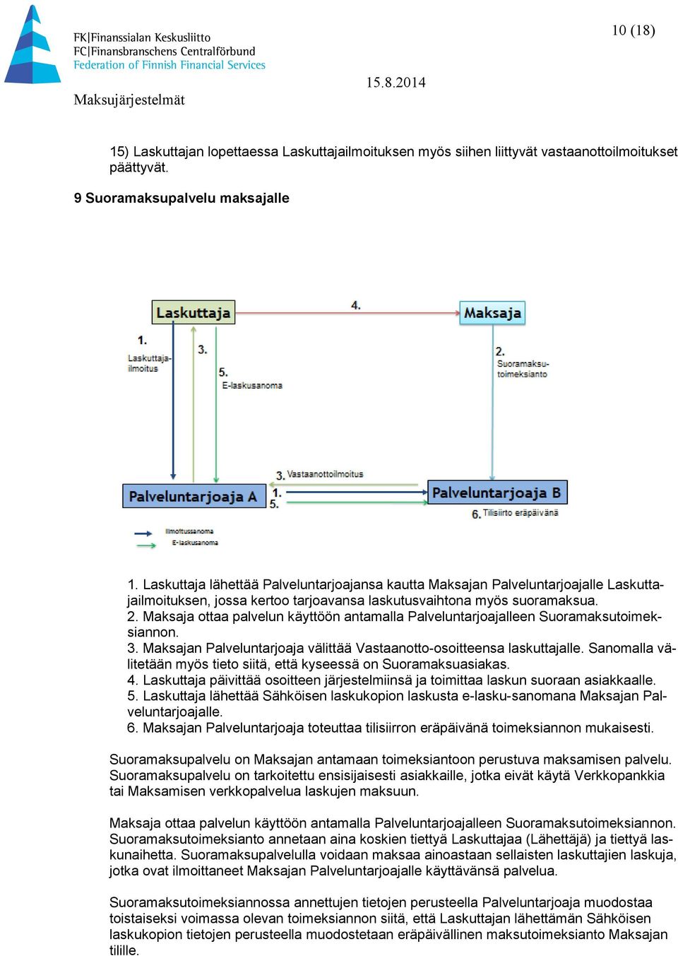 Maksaja ottaa palvelun käyttöön antamalla Palveluntarjoajalleen Suoramaksutoimeksiannon. 3. Maksajan Palveluntarjoaja välittää Vastaanotto-osoitteensa laskuttajalle.