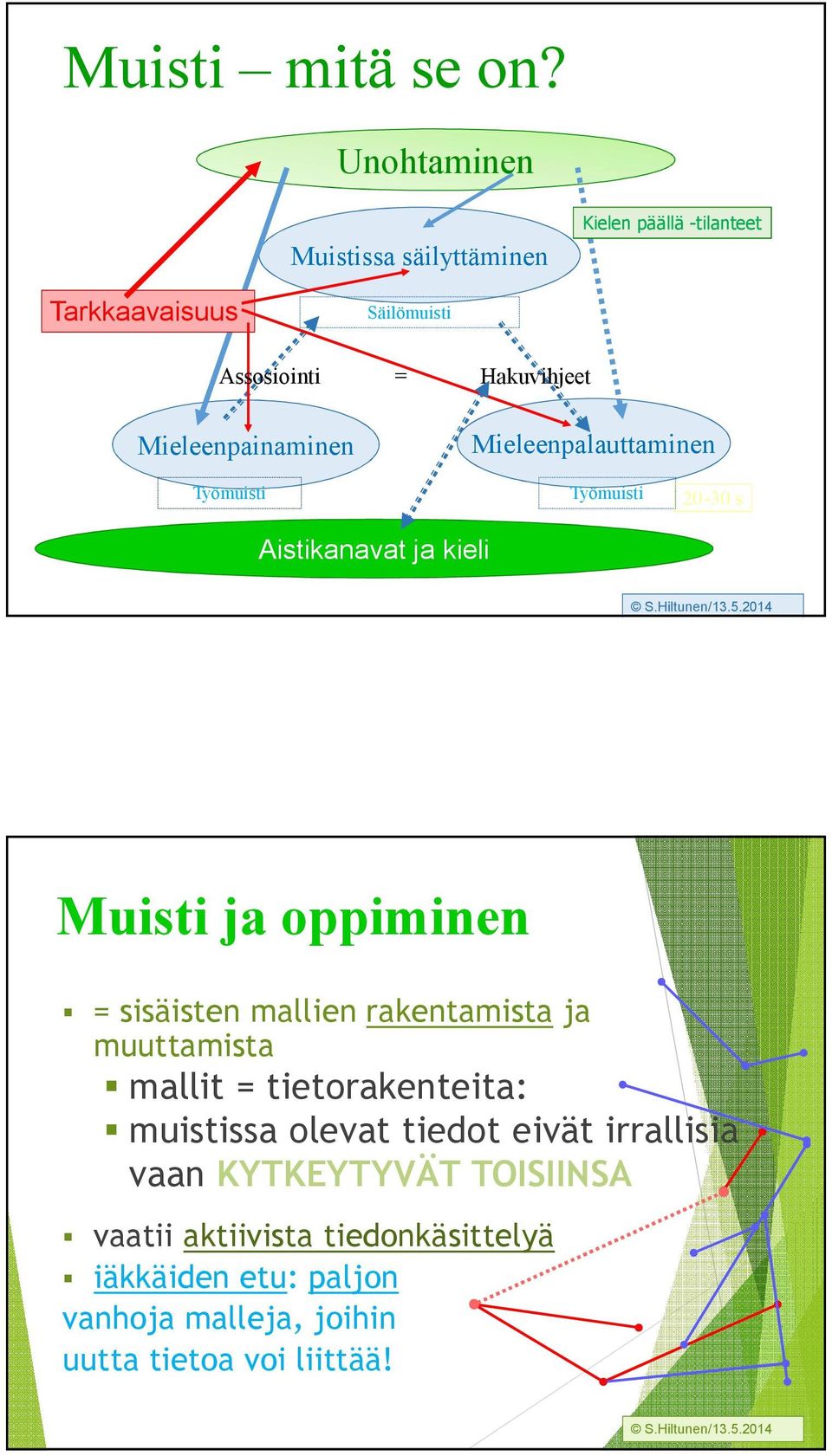 Hakuvihjeet Mieleenpalauttaminen Työmuisti Aistikanavat ja kieli Työmuisti 20-30 s Muisti ja oppiminen = sisäisten mallien