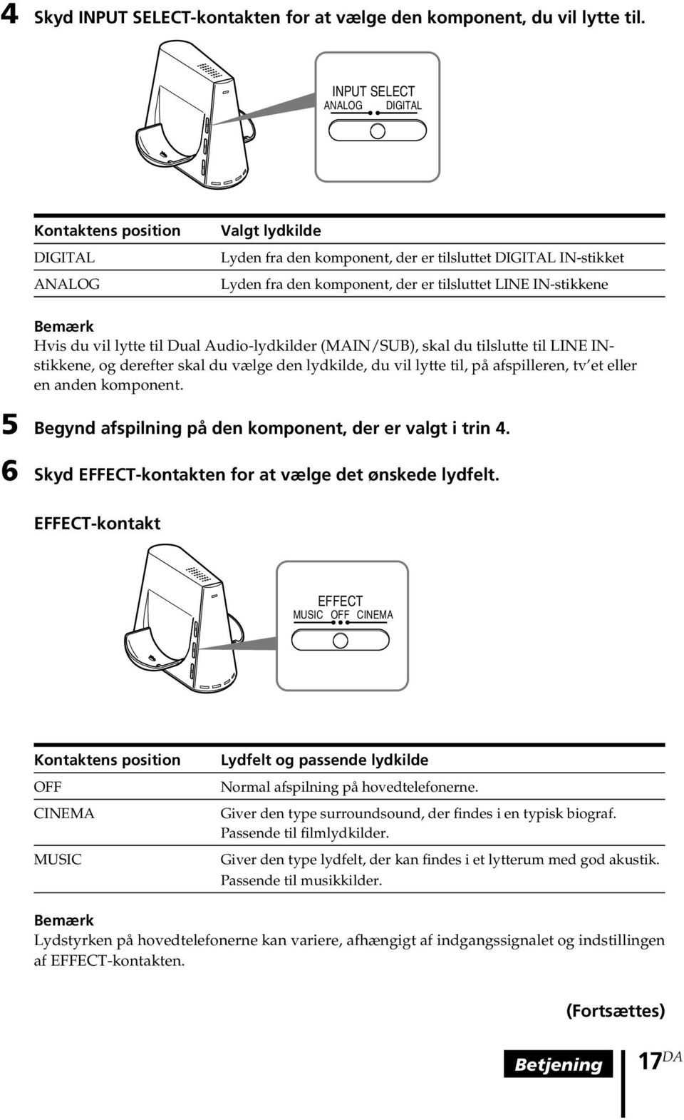 Bemærk Hvis du vil lytte til Dual Audio-lydkilder (MAIN/SUB), skal du tilslutte til LINE INstikkene, og derefter skal du vælge den lydkilde, du vil lytte til, på afspilleren, tv et eller en anden