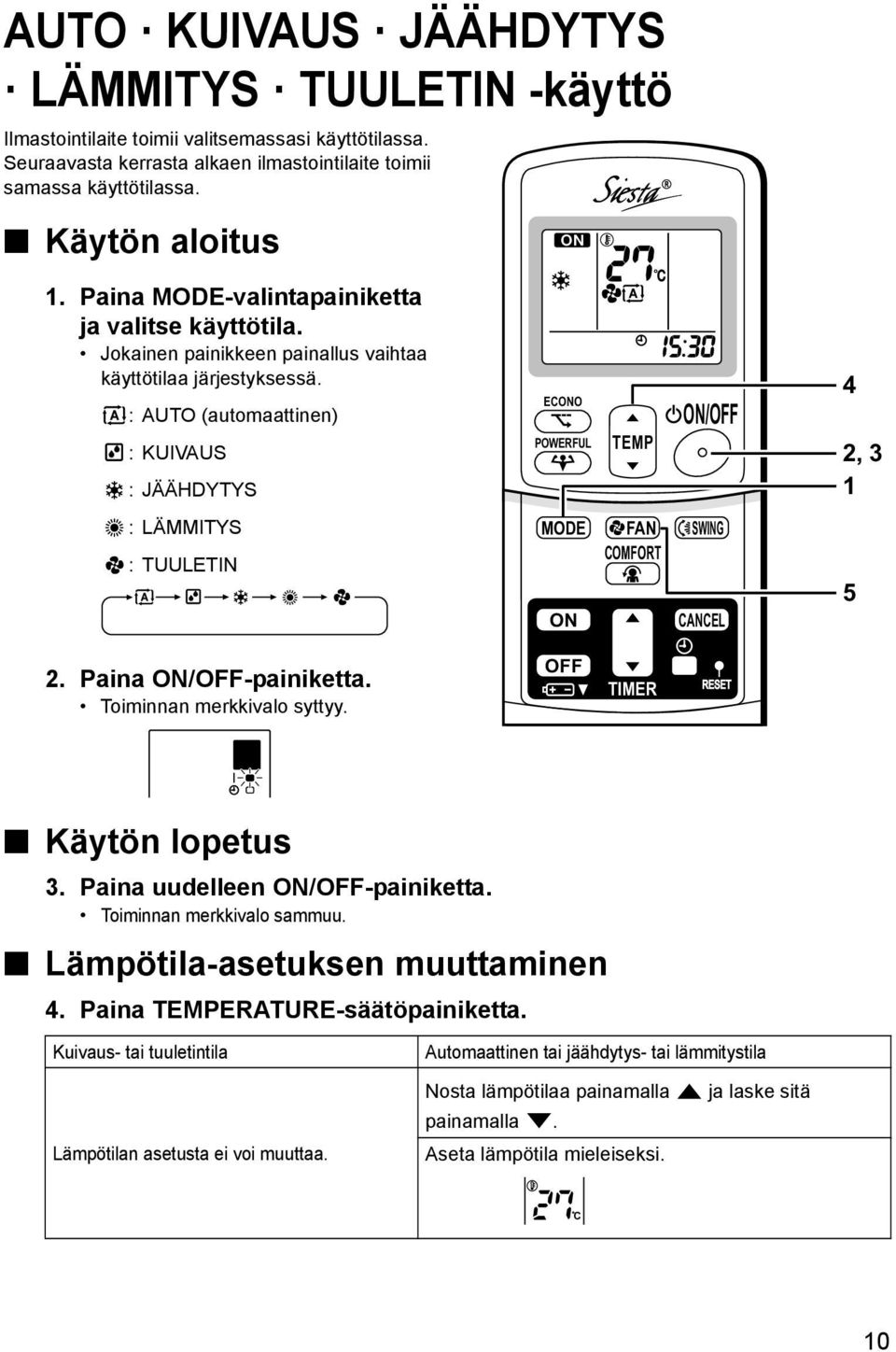 : AUTO (automaattinen) : KUIVAUS : JÄÄHDYTYS : LÄMMITYS : TUULETIN ECONO POWERFUL TEMP ON/OFF MODE FAN SWING COMFORT ON CANCEL 4 2, 3 1 5 2. Paina ON/OFF-painiketta. Toiminnan merkkivalo syttyy.