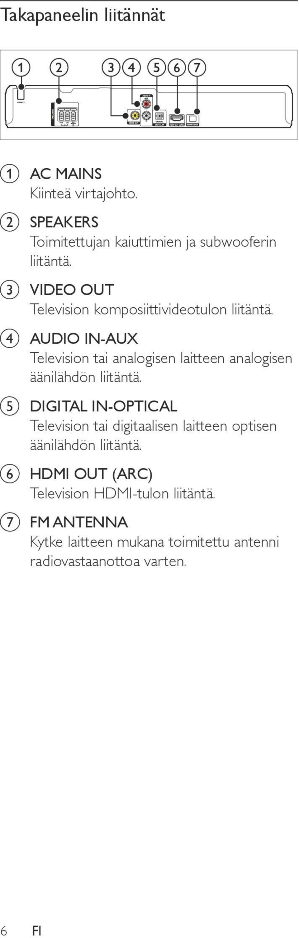 d AUDIO IN-AUX Television tai analogisen laitteen analogisen äänilähdön liitäntä.