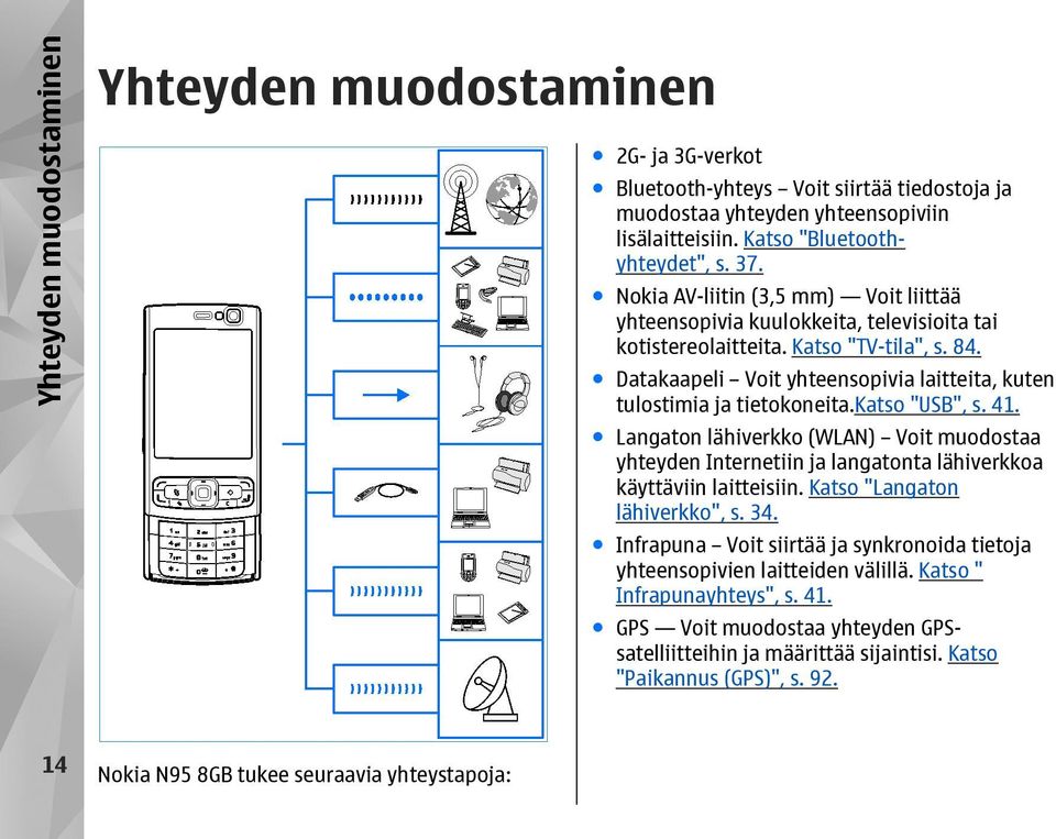 Datakaapeli Voit yhteensopivia laitteita, kuten tulostimia ja tietokoneita.katso "USB", s. 41.