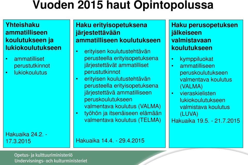 koulutustehtävän perusteella erityisopetuksena järjestettävä ammatilliseen peruskoulutukseen valmentava koulutus (VALMA) työhön ja itsenäiseen elämään valmentava koulutus (TELMA) Hakuaika