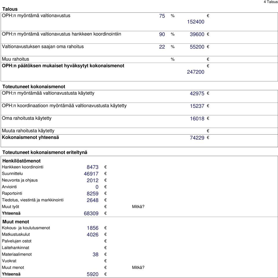 rahoitusta käytetty 16018 Muuta rahoitusta käytetty Kokonaismenot yhteensä 74229 Toteutuneet kokonaismenot eriteltynä Henkilöstömenot Hankkeen koordinointi 8473 Suunnittelu 46917 Neuvonta ja ohjaus