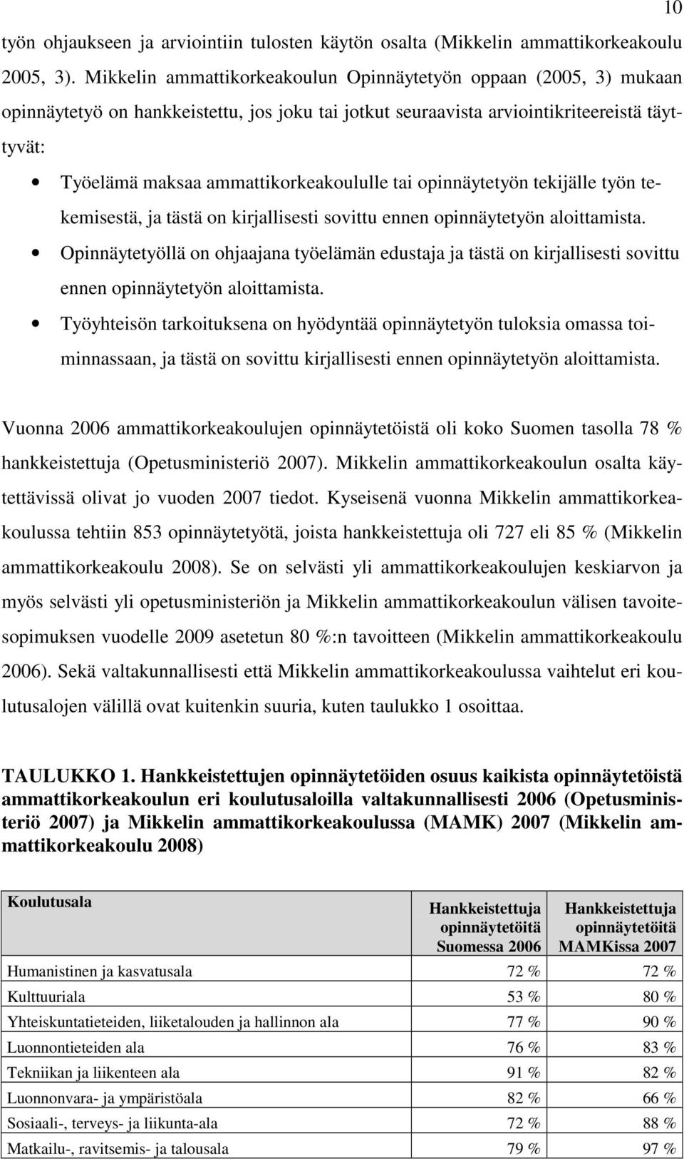 ammattikorkeakoululle tai opinnäytetyön tekijälle työn tekemisestä, ja tästä on kirjallisesti sovittu ennen opinnäytetyön aloittamista.