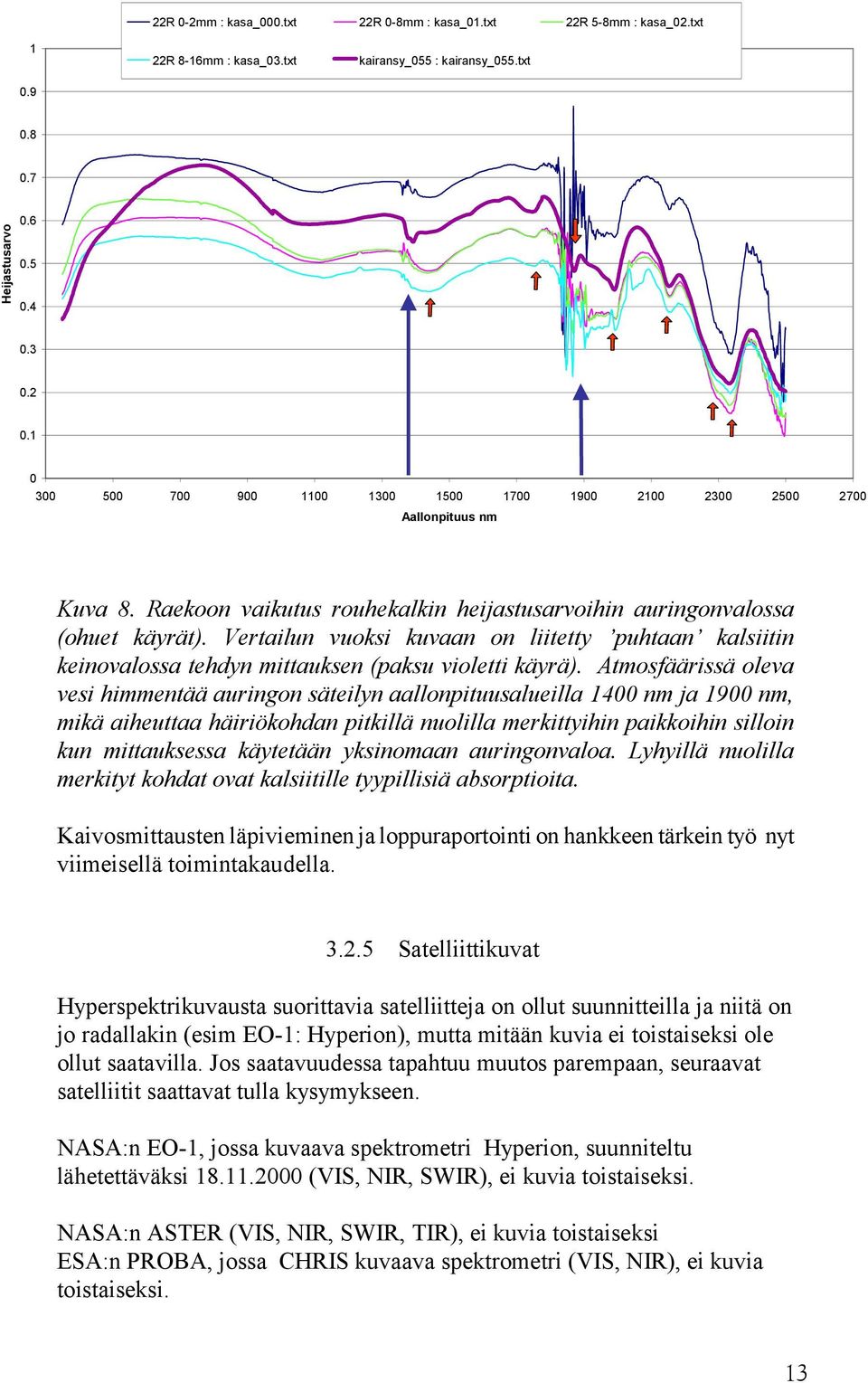 Vertailun vuoksi kuvaan on liitetty puhtaan kalsiitin keinovalossa tehdyn mittauksen (paksu violetti käyrä).