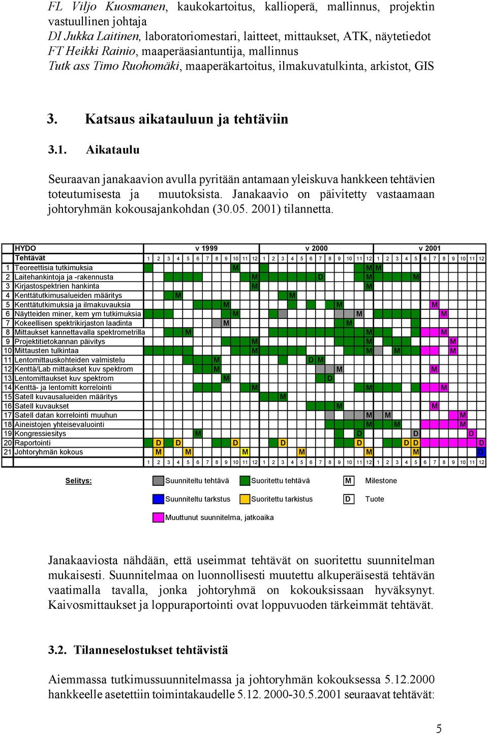 Aikataulu Seuraavan janakaavion avulla pyritään antamaan yleiskuva hankkeen tehtävien toteutumisesta ja muutoksista. Janakaavio on päivitetty vastaamaan johtoryhmän kokousajankohdan (30.05.