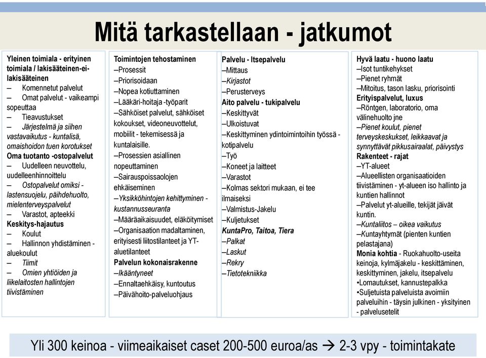 Keskitys-hajautus Koulut Hallinnon yhdistäminen - aluekoulut Tiimit Omien yhtiöiden ja liikelaitosten hallintojen tiivistäminen Mitä tarkastellaan - jatkumot Toimintojen tehostaminen Prosessit