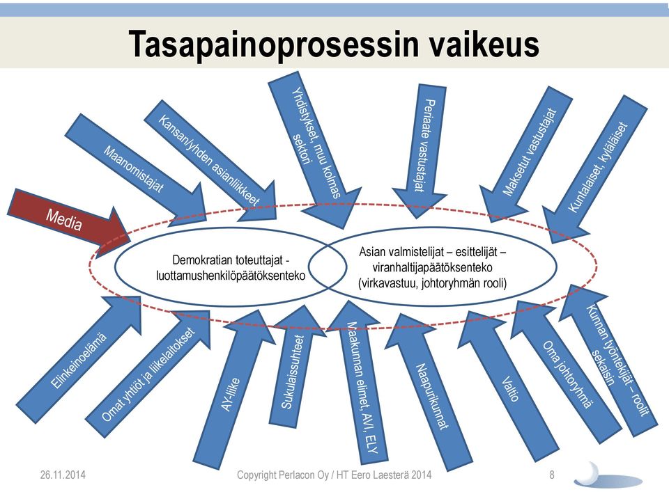 esittelijät viranhaltijapäätöksenteko (virkavastuu,