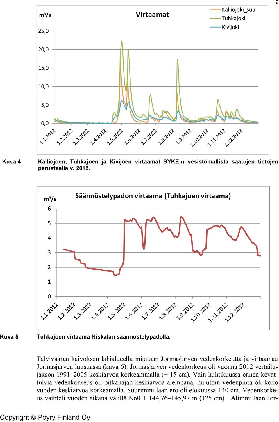 Talvivaaran kaivoksen lähialueella mitataan Jormasjärven vedenkorkeutta ja virtaamaa Jormasjärven luusuassa (kuva 6).
