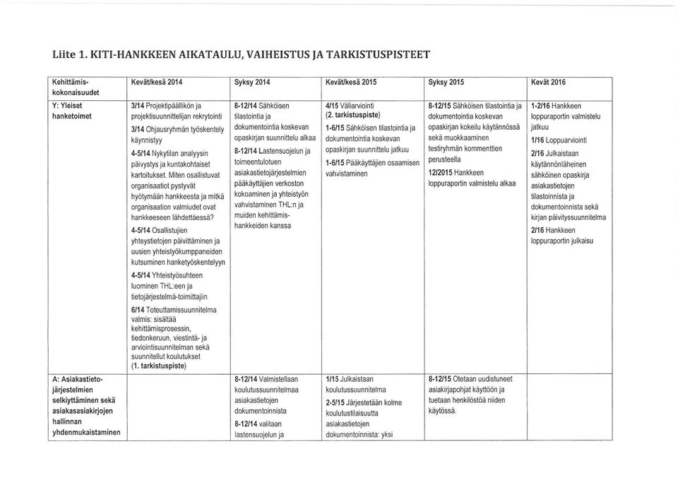 Sähköisen 4/15 Väliarviointi 8-12115 Sähköisen tilastointia ja 1-2/16 Hankkeen hanketoimet projektisuunnittelijan rekrytoinli tilastointia ja (2.