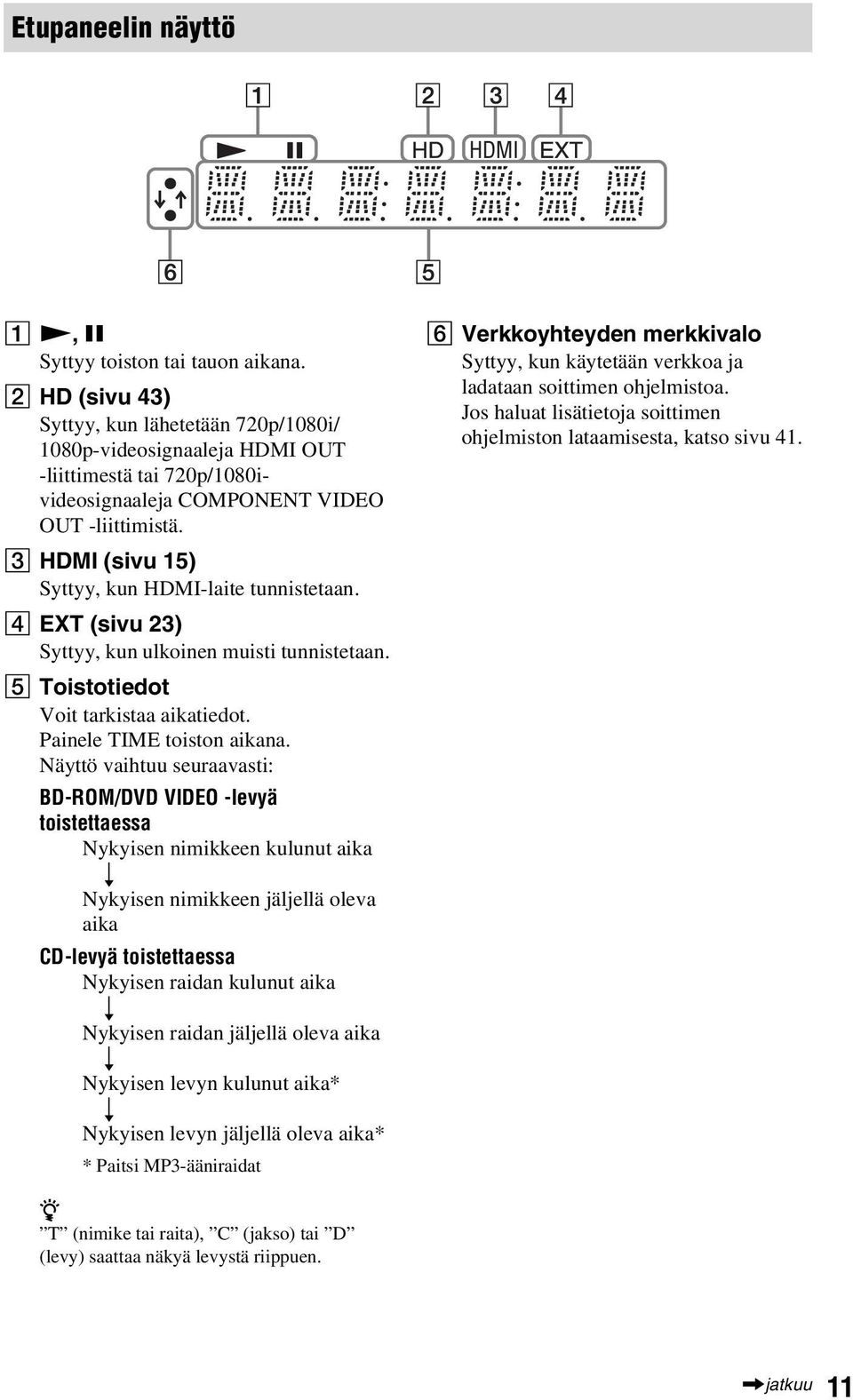 C HDMI (sivu 15) Syttyy, kun HDMI-laite tunnistetaan. D EXT (sivu 23) Syttyy, kun ulkoinen muisti tunnistetaan. E Toistotiedot Voit tarkistaa aikatiedot. Painele TIME toiston aikana.