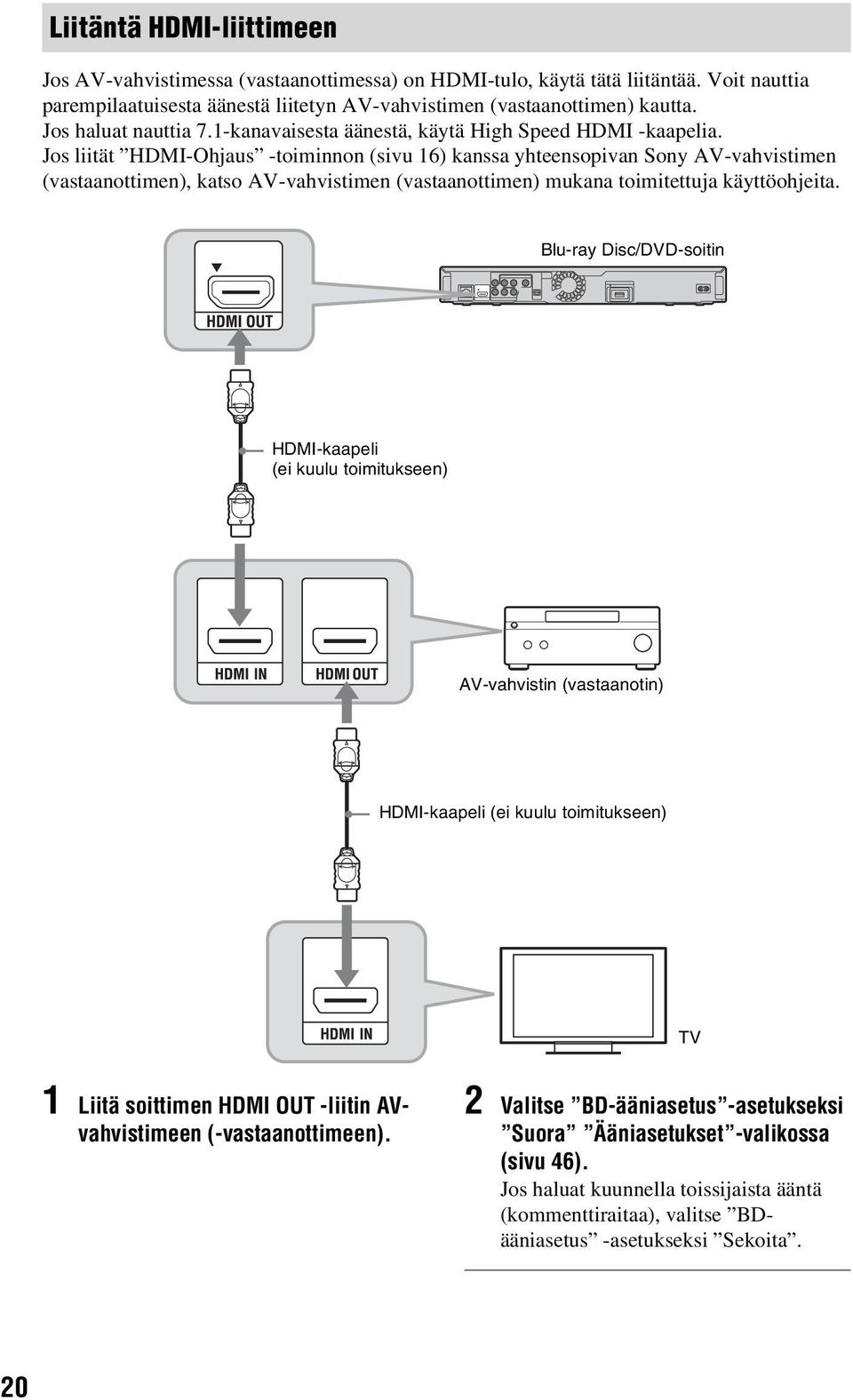 Jos liität HDMI-Ohjaus -toiminnon (sivu 16) kanssa yhteensopivan Sony AV-vahvistimen (vastaanottimen), katso AV-vahvistimen (vastaanottimen) mukana toimitettuja käyttöohjeita.