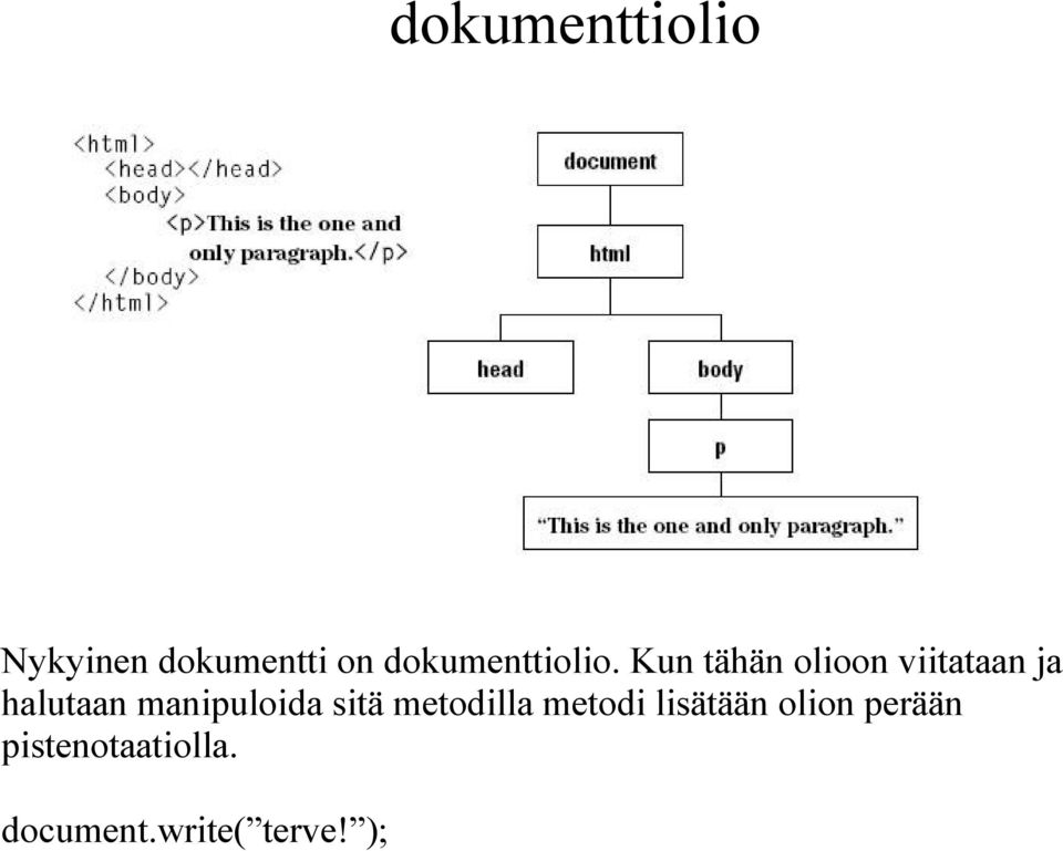 Kun tähän olioon viitataan ja halutaan