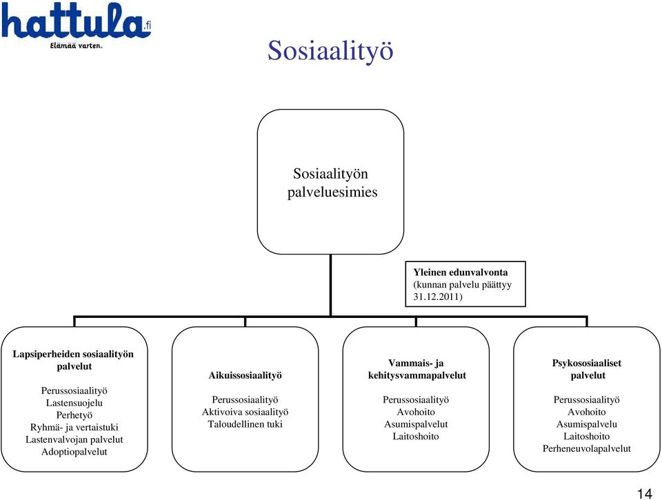 palvelut Adoptiopalvelut Aikuissosiaalityö Perussosiaalityö Aktivoiva sosiaalityö Taloudellinen tuki Vammais- ja