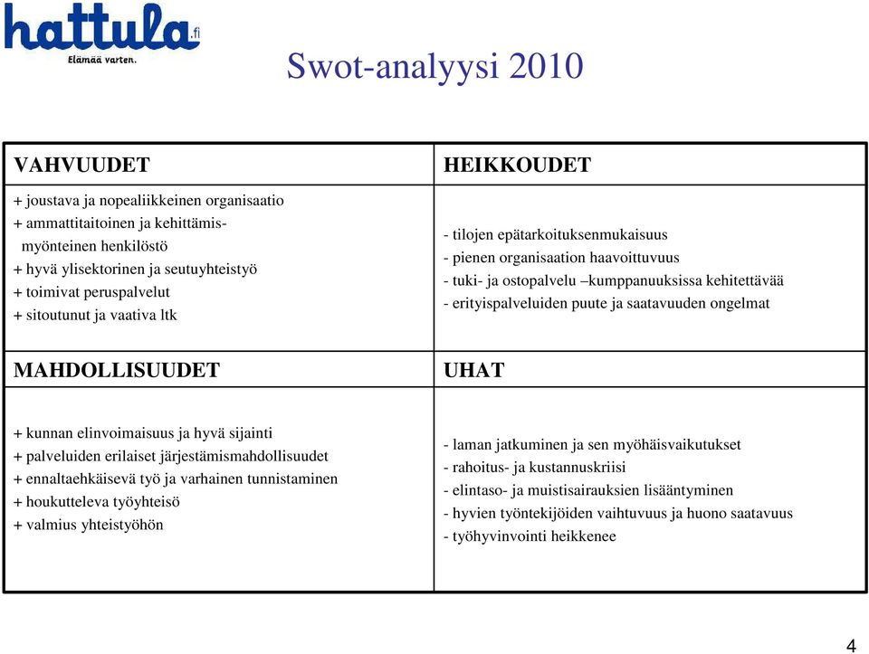 saatavuuden ongelmat MAHDOLLISUUDET UHAT + kunnan elinvoimaisuus ja hyvä sijainti + palveluiden erilaiset järjestämismahdollisuudet + ennaltaehkäisevä työ ja varhainen tunnistaminen + houkutteleva