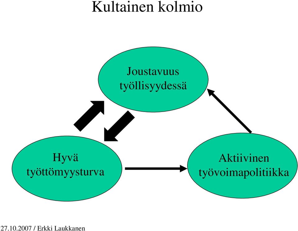 työllisyydessä Hyvä