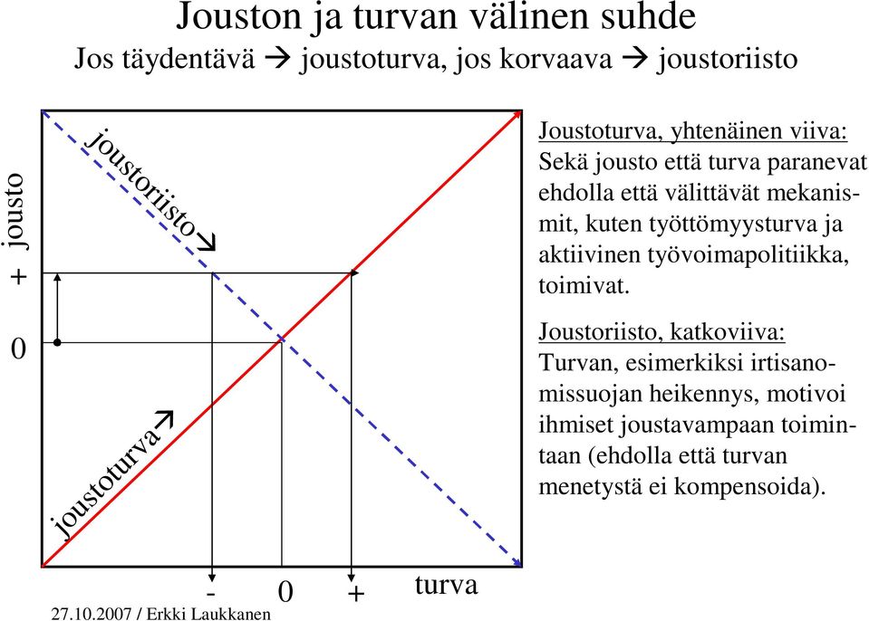 kuten työttömyysturva ja aktiivinen työvoimapolitiikka, toimivat.