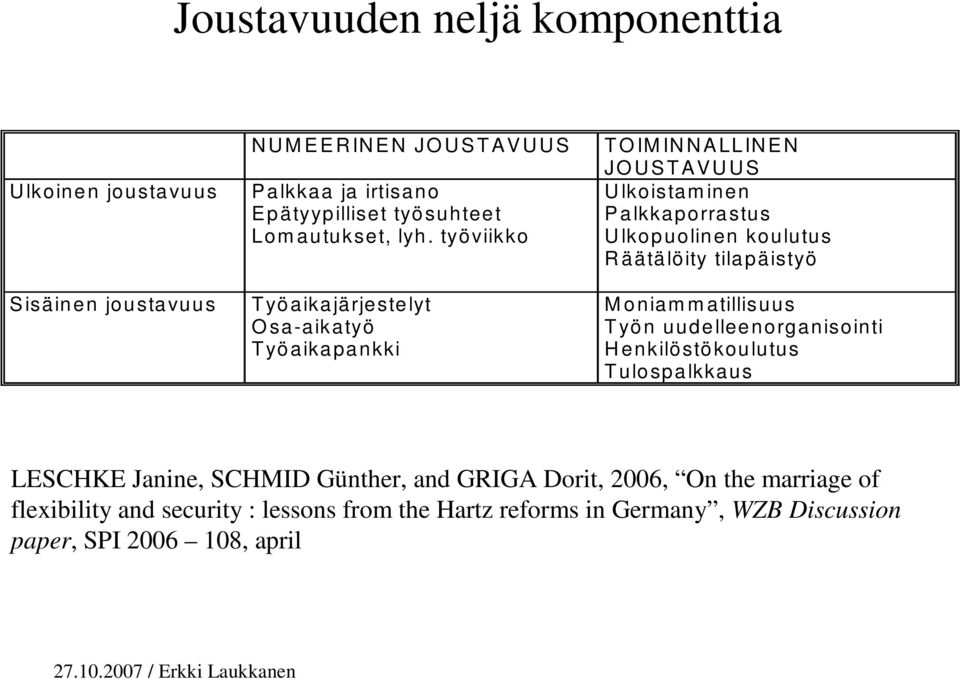 työviikko Työ aika järjeste lyt O sa-aikatyö Työ aika pa nkki T O IM IN N A LL IN E N JO U S T AVU U S U lkoistam inen P a lkkaporra stus U lkop uolin en koulutus