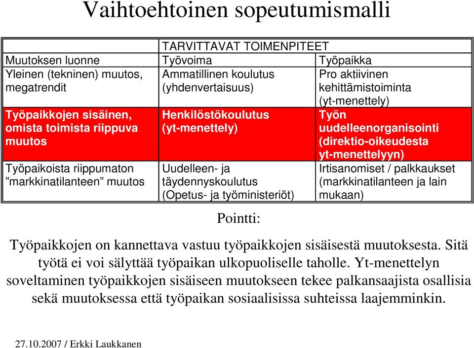 työministeriöt) Pointti: (yt-menettely) Työn uudelleenorganisointi (direktio-oikeudesta yt-menettelyyn) Irtisanomiset / palkkaukset (markkinatilanteen ja lain mukaan) Työpaikkojen on kannettava