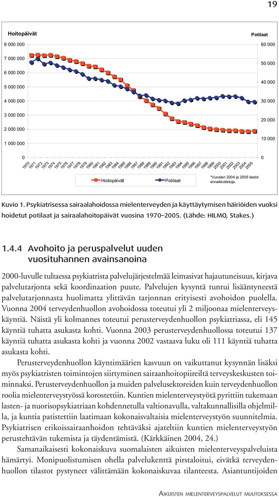 20 000 10 000 Kuvio 1. Psykiatrisessa sairaalahoidossa mielenterveyden ja käyttäytymisen häiriöiden vuoksi hoidetut potilaat ja sairaalahoitopäivät vuosina 1970 2005. (Lähde: HILMO, Stakes.) 0 1.4.