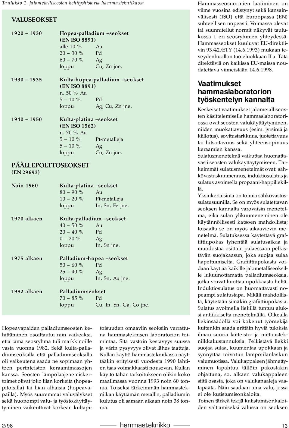 70 % Au 5 10 % Pt-metalleja 5 10 % Ag loppu Cu, Zn jne. PÄÄLLEPOLTTOSEOKSET (EN 29693) Noin 1960 Kulta-platina seokset 80 90 % Au 10 20 % Pt-metalleja loppu In, Sn, Fe jne.