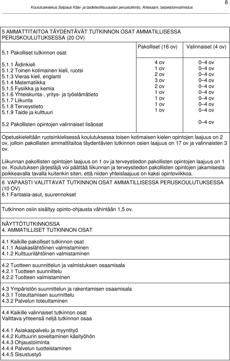 2 Pakollisten opintojen valinnaiset lisäosat Pakolliset (16 ov) 4 ov 1 ov 2 ov 3 ov 2 ov 1 ov 1 ov 1 ov 1 ov Valinnaiset (4 ov) 0 4 ov 0 4 ov 0 4 ov 0 4 ov 0 4 ov 0 4 ov 0 4 ov 0 4 ov 0 4 ov 0 4 ov