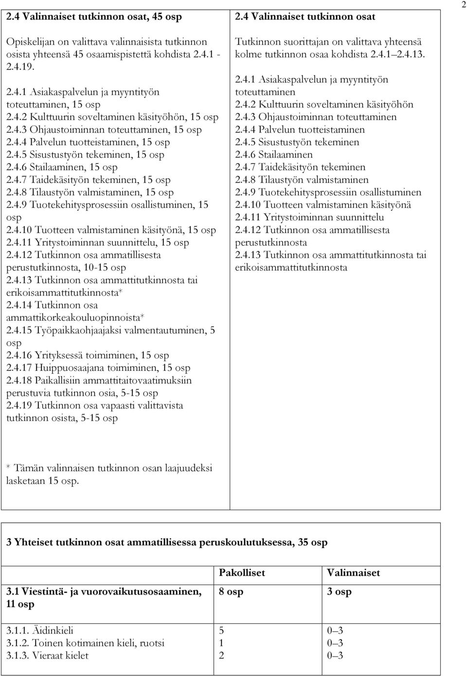 4.9 Tuotekehitysprosessiin osallistuminen, 15 osp 2.4.10 Tuotteen valmistaminen käsityönä, 15 osp 2.4.11 Yritystoiminnan suunnittelu, 15 osp 2.4.12 Tutkinnon osa ammatillisesta perustutkinnosta, 10-15 osp 2.