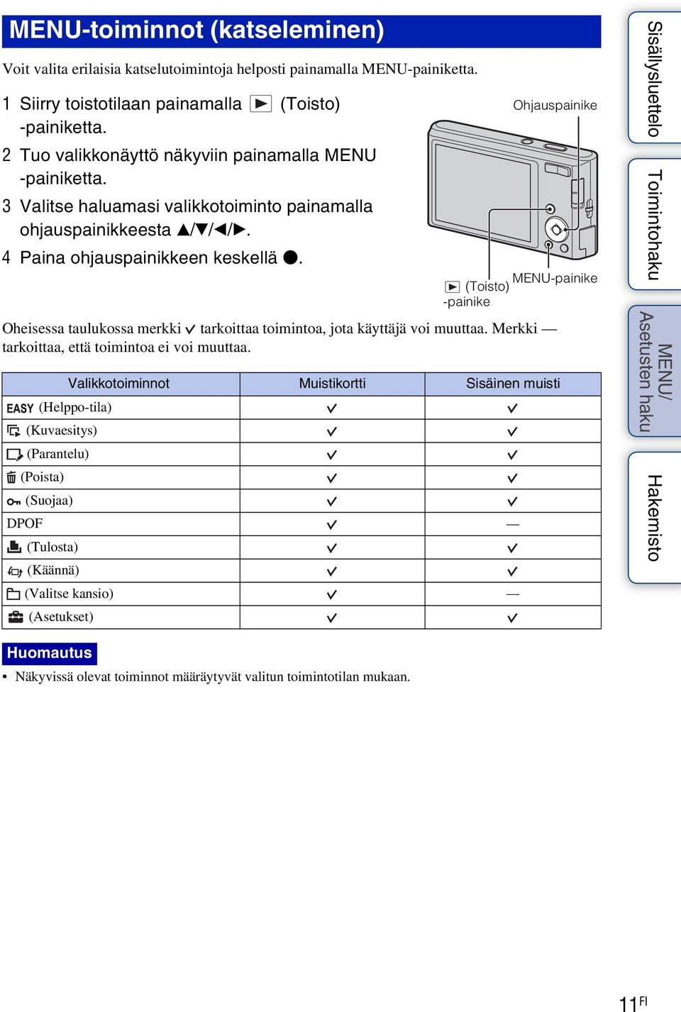 Ohjauspainike MENU-painike (Toisto) -painike Oheisessa taulukossa merkki tarkoittaa toimintoa, jota käyttäjä voi muuttaa. Merkki tarkoittaa, että toimintoa ei voi muuttaa.