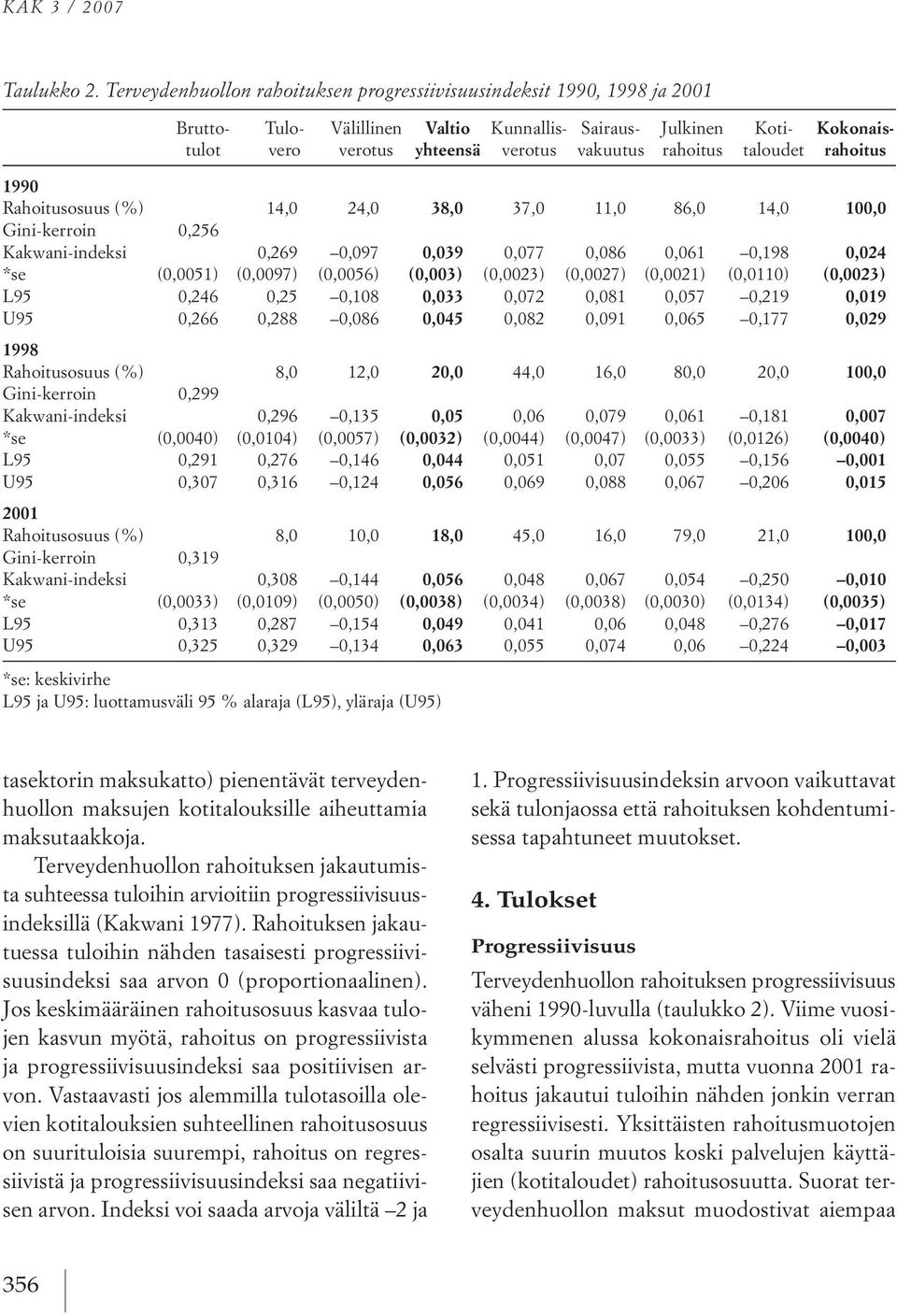 taloudet rahoitus 1990 rahoitusosuus (%) 14,0 24,0 38,0 37,0 11,0 86,0 14,0 100,0 Gini kerroin 0,256 kakwani indeksi 0,269 0,097 0,039 0,077 0,086 0,061 0,198 0,024 *se (0,0051) (0,0097) (0,0056)