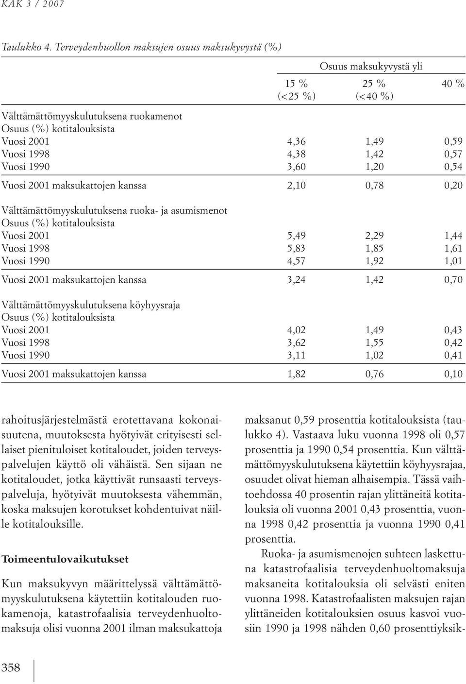 1998 4,38 1,42 0,57 Vuosi 1990 3,60 1,20 0,54 Vuosi 2001 maksukattojen kanssa 2,10 0,78 0,20 Välttämättömyyskulutuksena ruoka ja asumismenot osuus (%) kotitalouksista Vuosi 2001 5,49 2,29 1,44 Vuosi