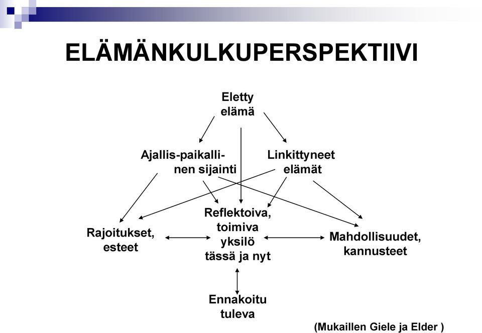 Rajoitukset, esteet Reflektoiva, toimiva yksilö tässä