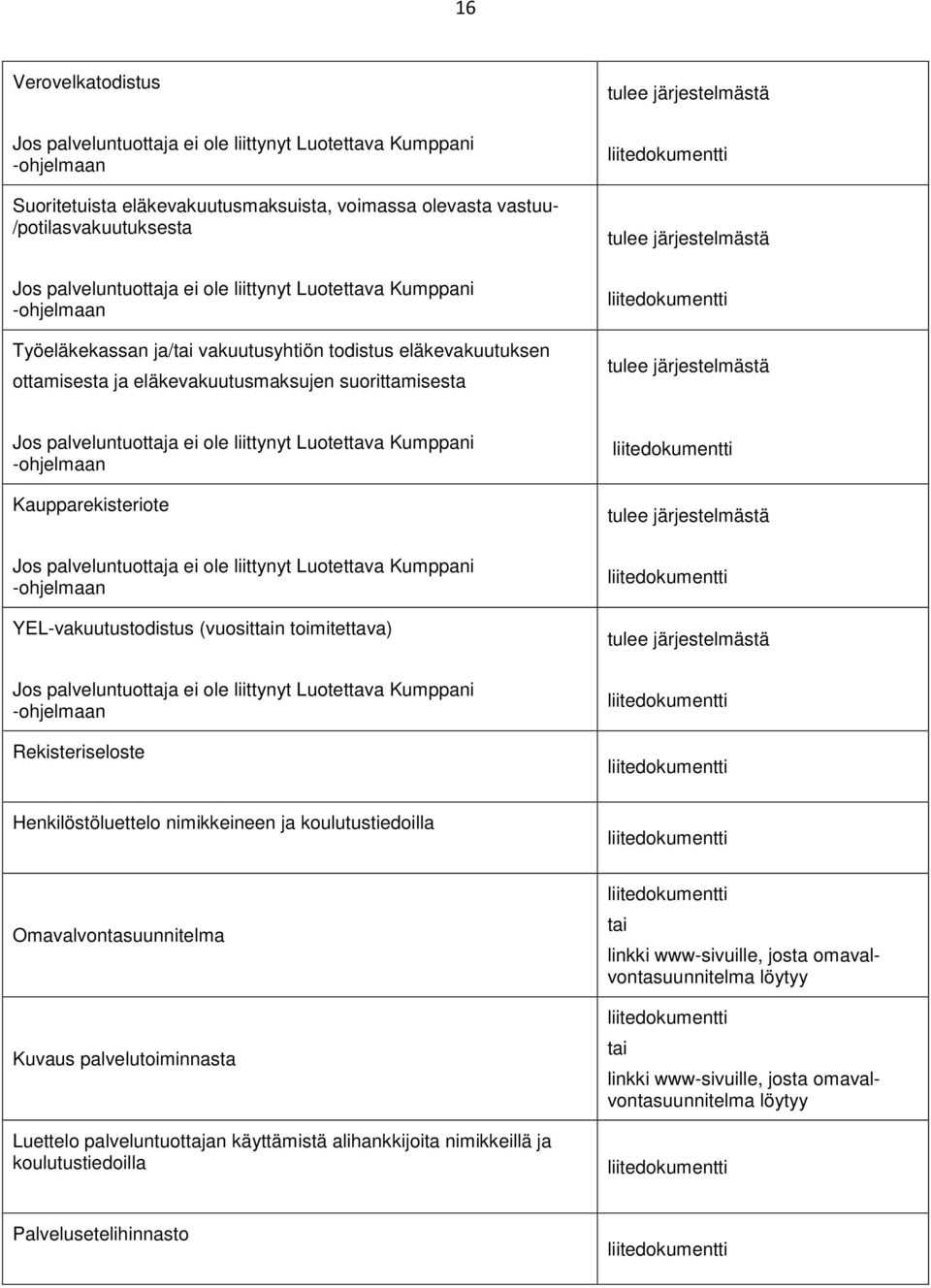 järjestelmästä tulee järjestelmästä Jos palveluntuottaja ei ole liittynyt Luotettava Kumppani -ohjelmaan Kaupparekisteriote Jos palveluntuottaja ei ole liittynyt Luotettava Kumppani -ohjelmaan