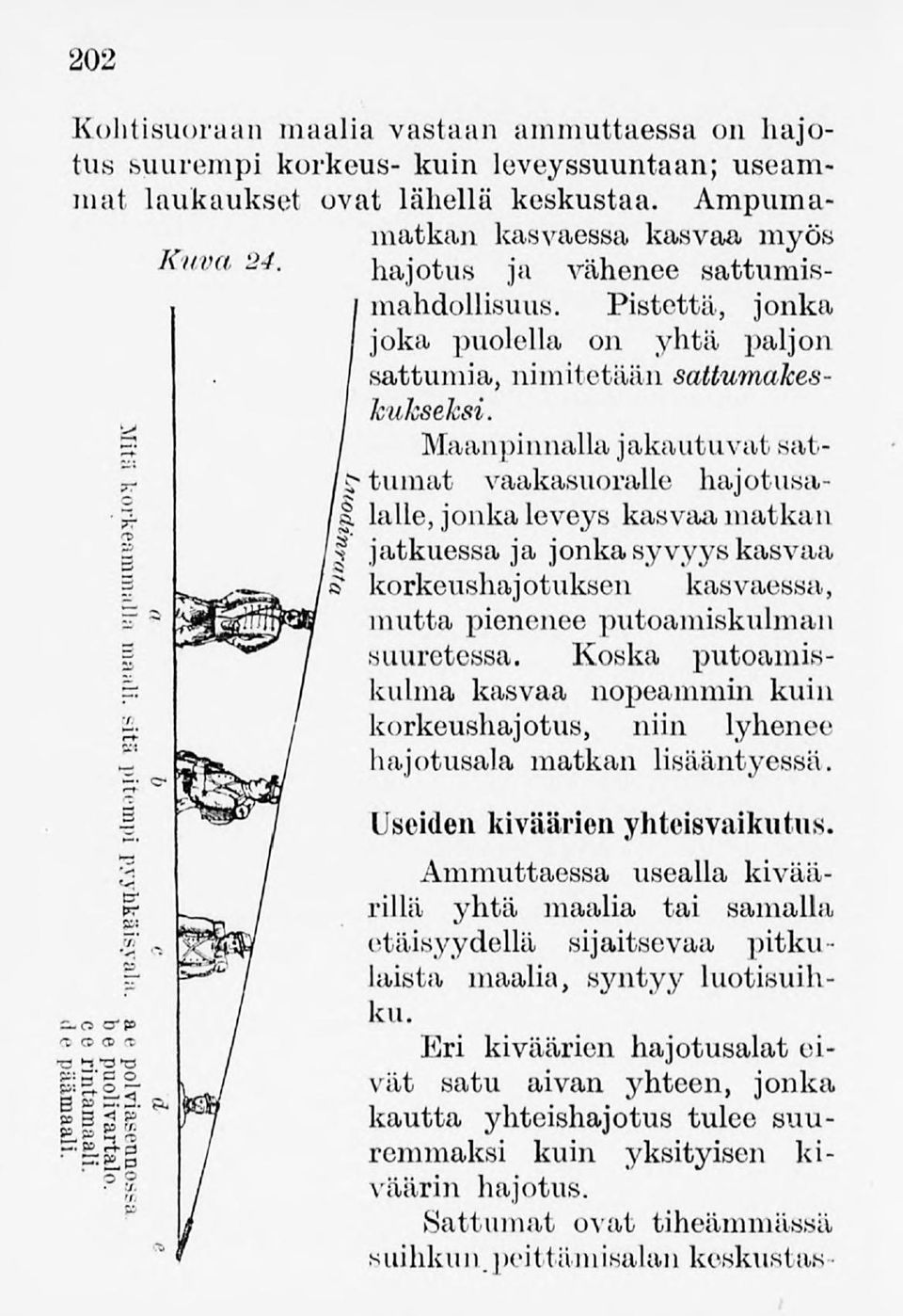 Maanpinnalla jakautuvatsat- > tumat vaakasuoralle hajotusa- Ilalle,jonkaleveys kasvaamatkan \ jatkuessa ja jonkasyvyyskasvaa ' korkeushajotuksen kasvaessa, mutta pieneneeputoamiskulman suuretessa.