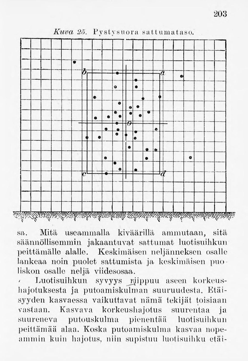 / Luotisuihkun syvyys jjjippuu aseen korkeushajotuksesta ja putoamiskulman suuruudesta.