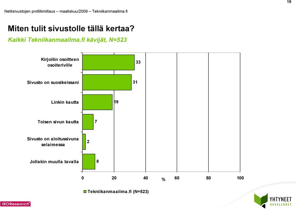 suosikeissani 31 Linkin kautta 19 Toisen sivun kautta 7