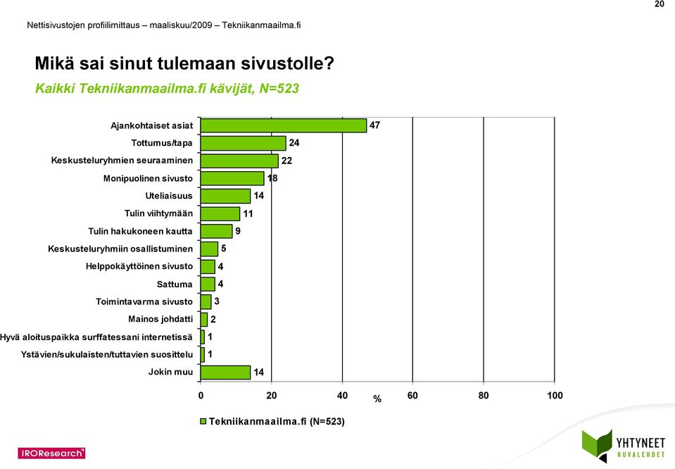 viihtymään Tulin hakukoneen kautta Keskusteluryhmiin osallistuminen Helppokäyttöinen sivusto Sattuma