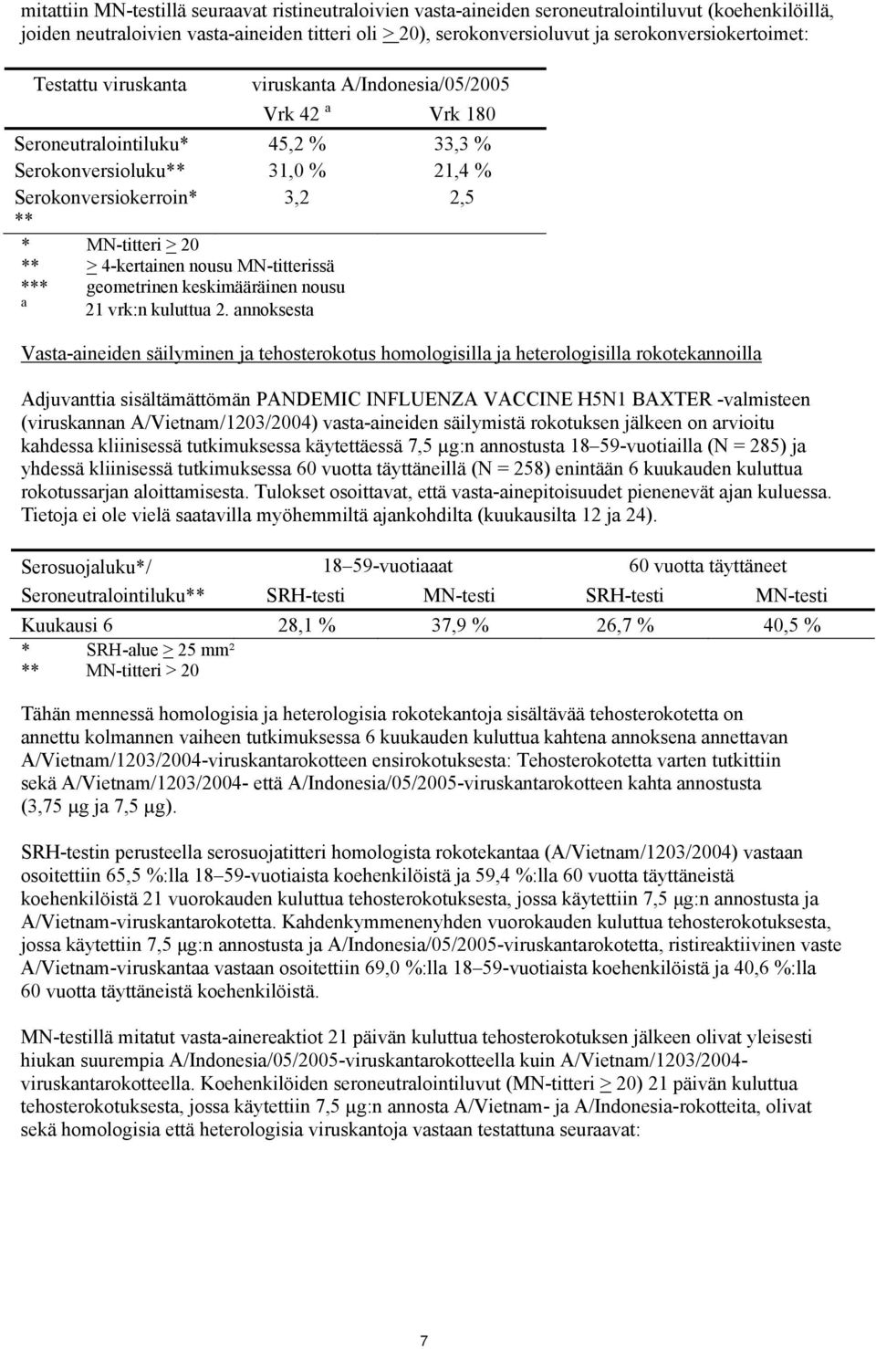MN-titteri > 20 ** > 4-kertainen nousu MN-titterissä *** geometrinen keskimääräinen nousu a 21 vrk:n kuluttua 2.